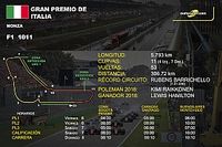 Horarios y datos del GP de Italia de F1