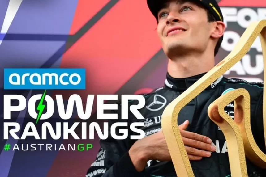 Russell, Power Ranking