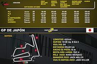 Horarios del GP de Jap&oacute;n MotoGP 2023
