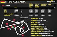 Horarios del GP de Alemania de MotoGP