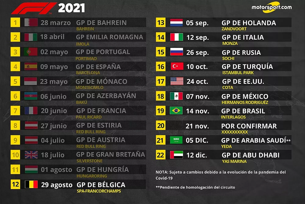 Calendario F1 2021  