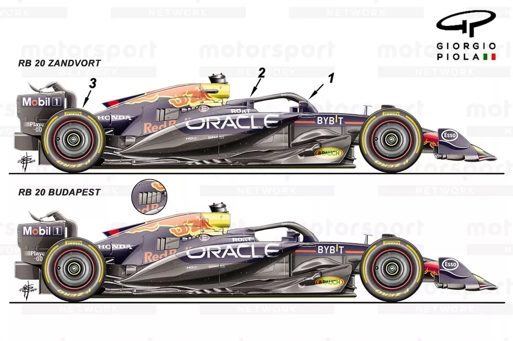 Red Bull Racing RB20 zijaanzicht vergelijking Hongaarse GP, Nederlandse GP 