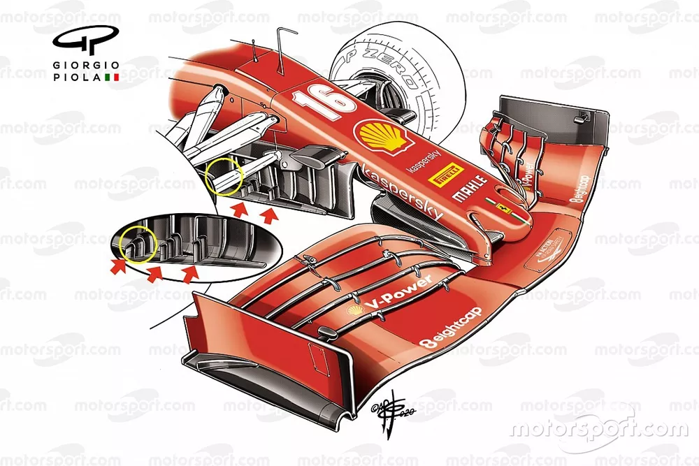 Comparaci&oacute;n del aler&oacute;n delantero del Ferrari SF1000 en el GP de Rusia
