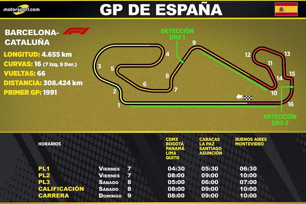 Horarios del GP de España de F1 para Latinoamérica
