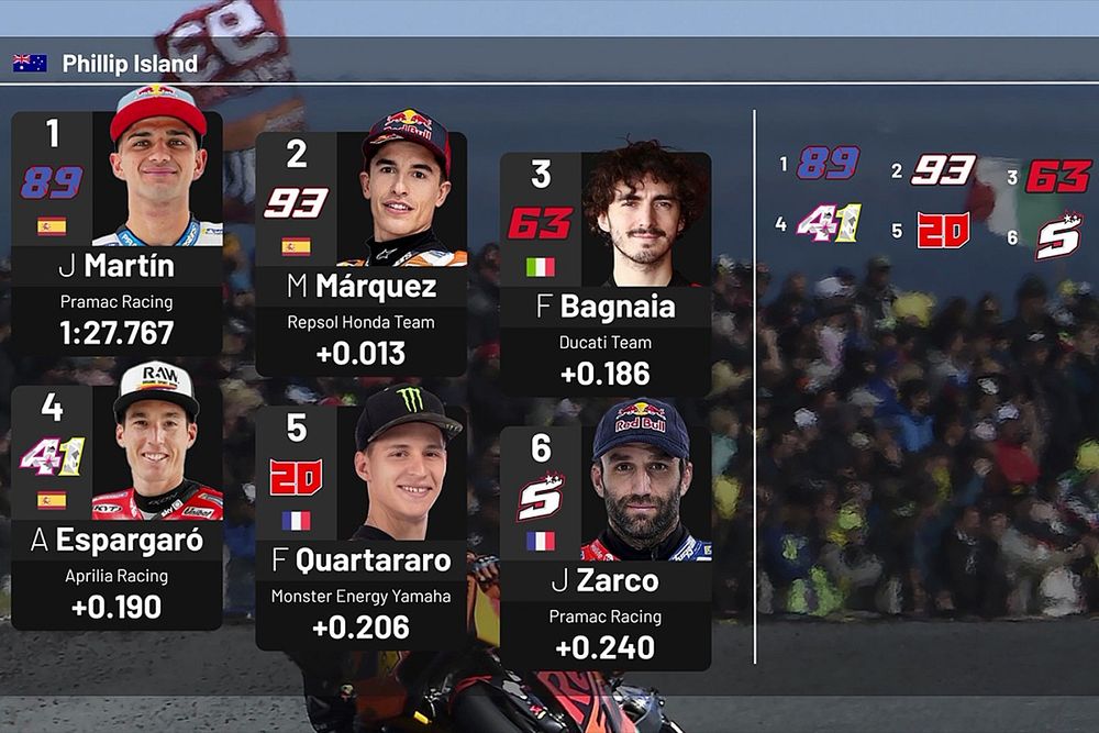 Parrilla de salida del GP de Australia