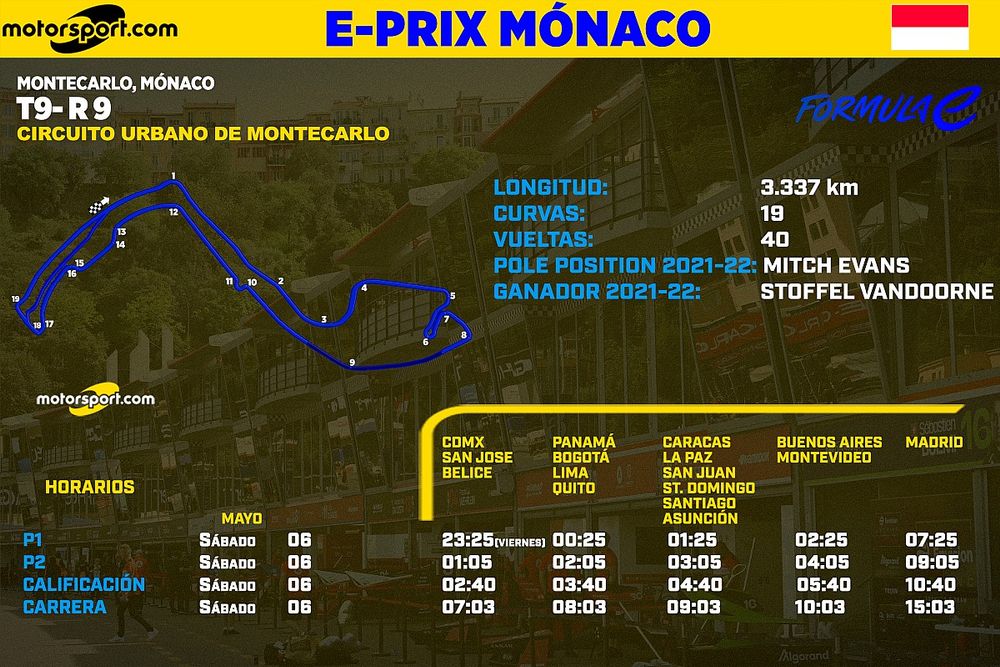 Horarios para el ePrix de Mónaco Fórmula E 2023
