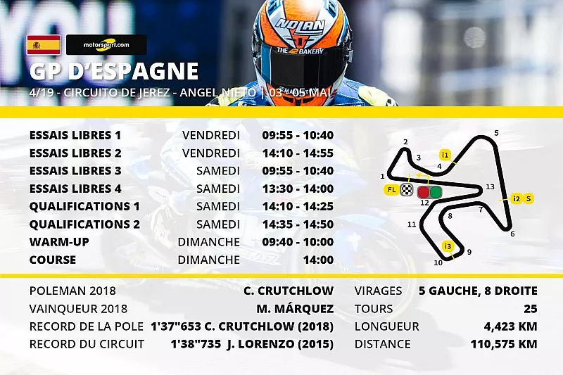 Les horaires du Grand Prix d'Espagne