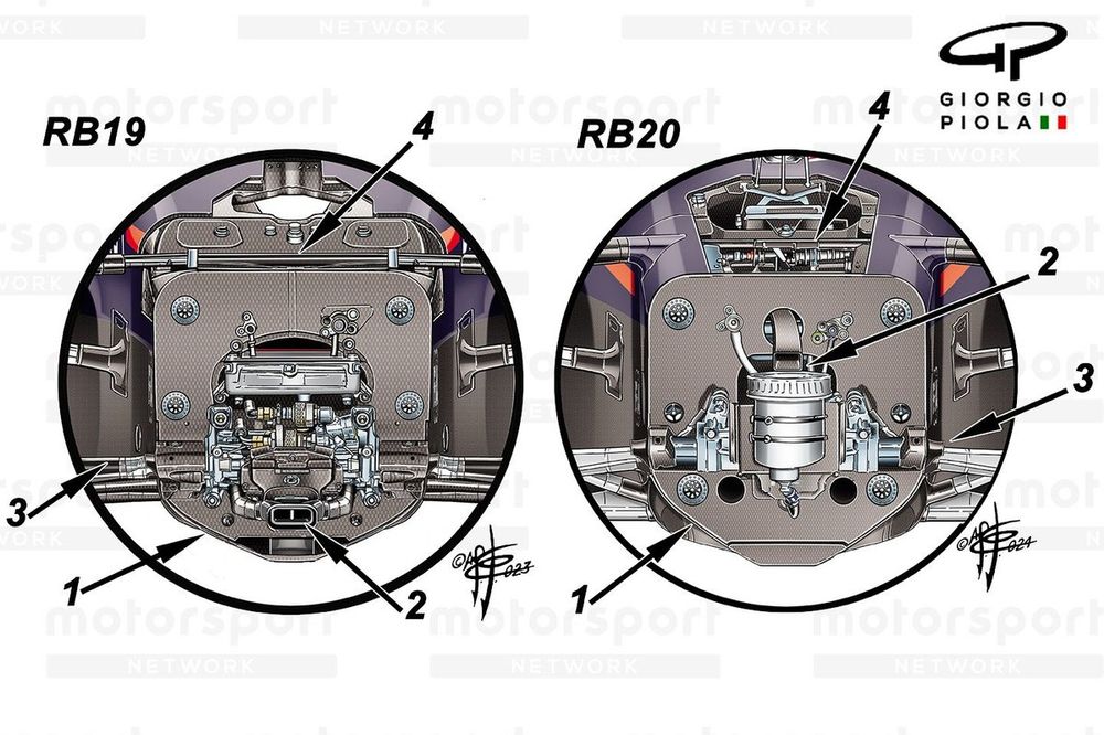Comparación frontal del Red Bull Racing RB19 y RB20 