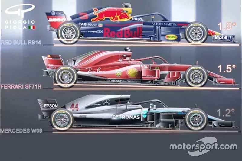 Mercedes F1 W09, Ferrari SF71H, Red Bull RB14: Vergleich (Screenshot)