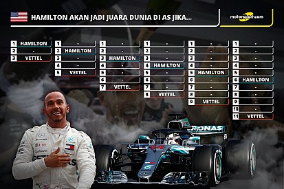 Skenario Hamilton amankan titel di GP Amerika Serikat