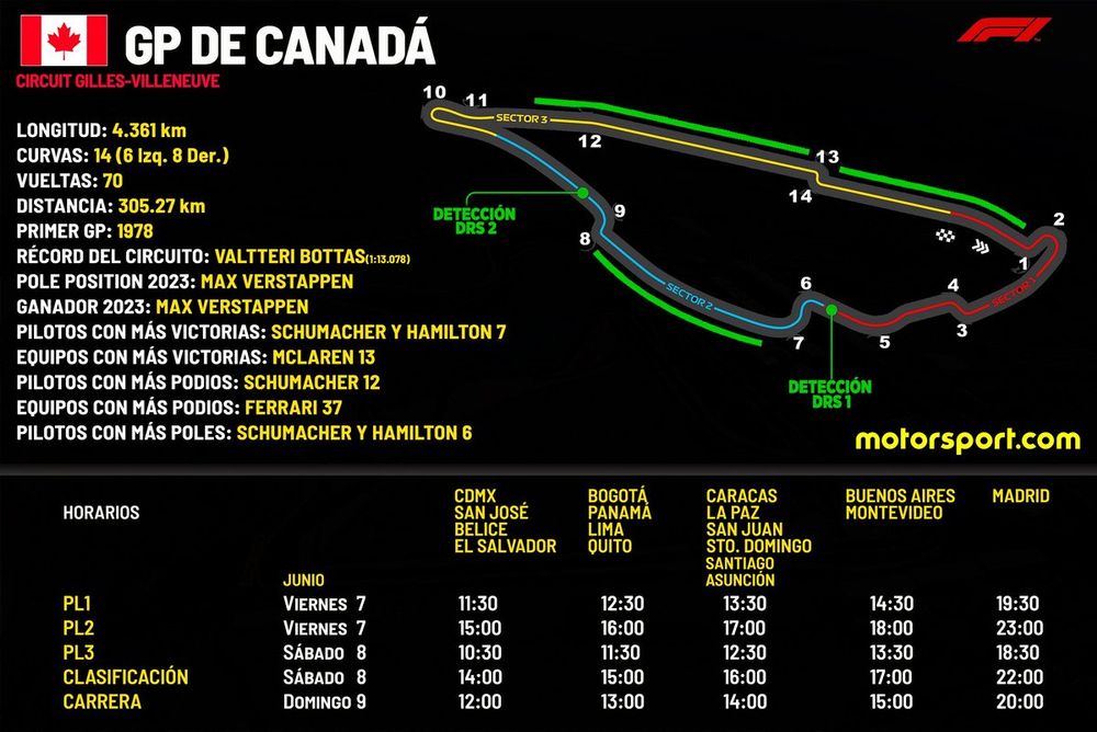 Horarios GP de Canadá F1 2024