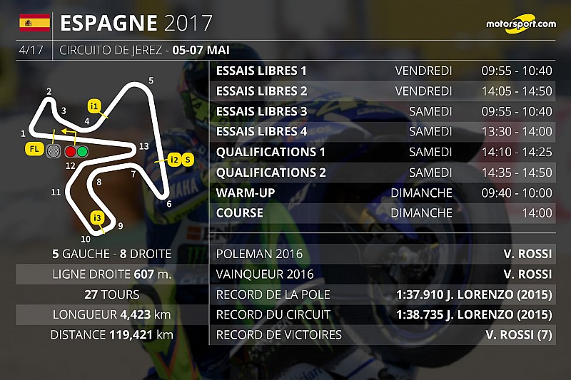 Le programme du Grand Prix d'Espagne