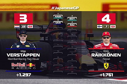 A 2018-as Japán Nagydíj hivatalos rajtrácsa Szuzukából