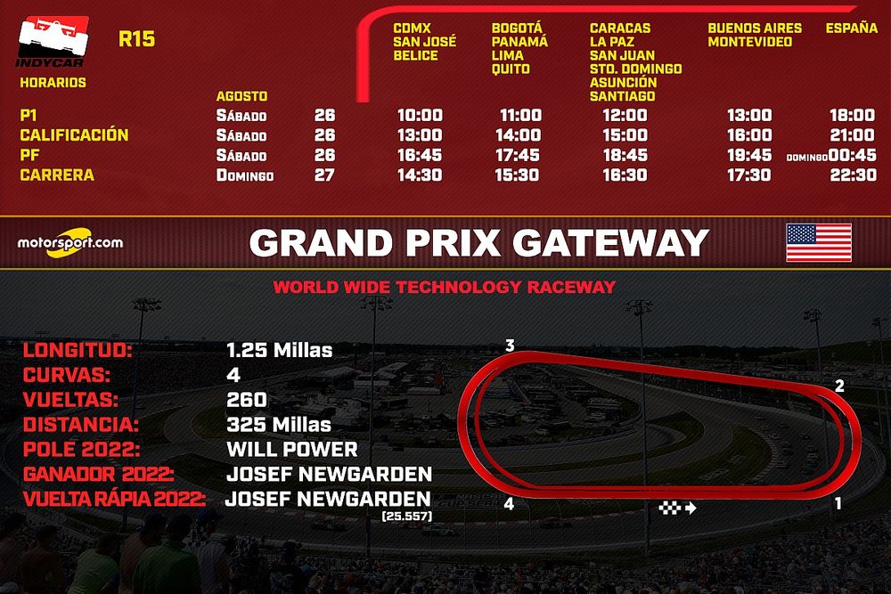Horarios para el GP Gateway IndyCar 2023