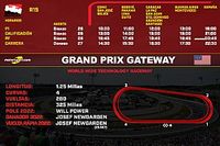 Horarios Grand Prix Gateway IndyCar 2023