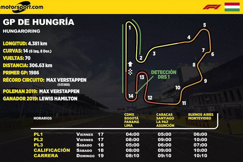 Info horarios GP de Hungr&iacute;a F1