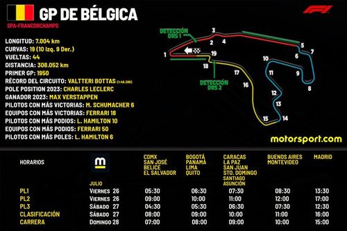 Horarios para el GP de Bélgica F1 2024 y dónde ver