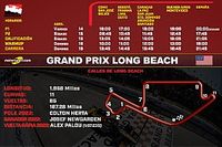 Horarios para el Grand Prix Long Beach IndyCar 2023