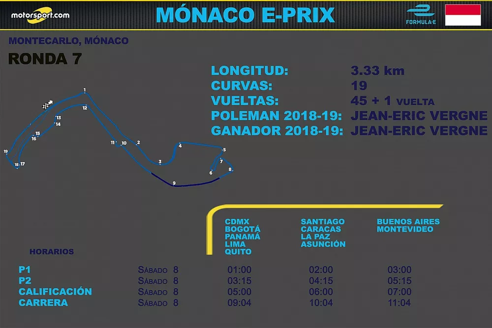 Horarios del ePrix de M&oacute;naco para Latinoam&eacute;rica