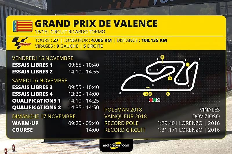 Le programme du Grand Prix de Valence