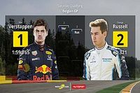 Parrilla de salida para el GP de Bélgica F1