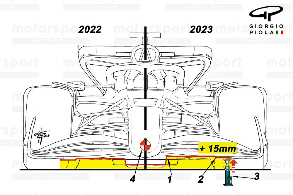 2023 Proposal rules front view
