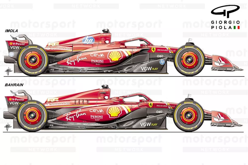 Comparaci&oacute;n lateral del Ferrari SF-24 