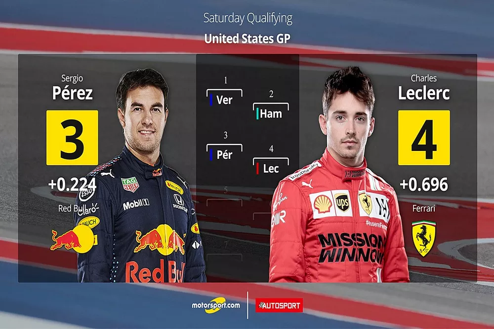 Parrilla de salida GP de Estados Unidos
