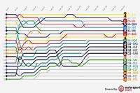 GP de Catalu&ntilde;a MotoGP: Timeline vuelta por vuelta