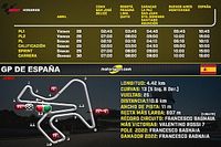 Horarios para el GP de España MotoGP 2023