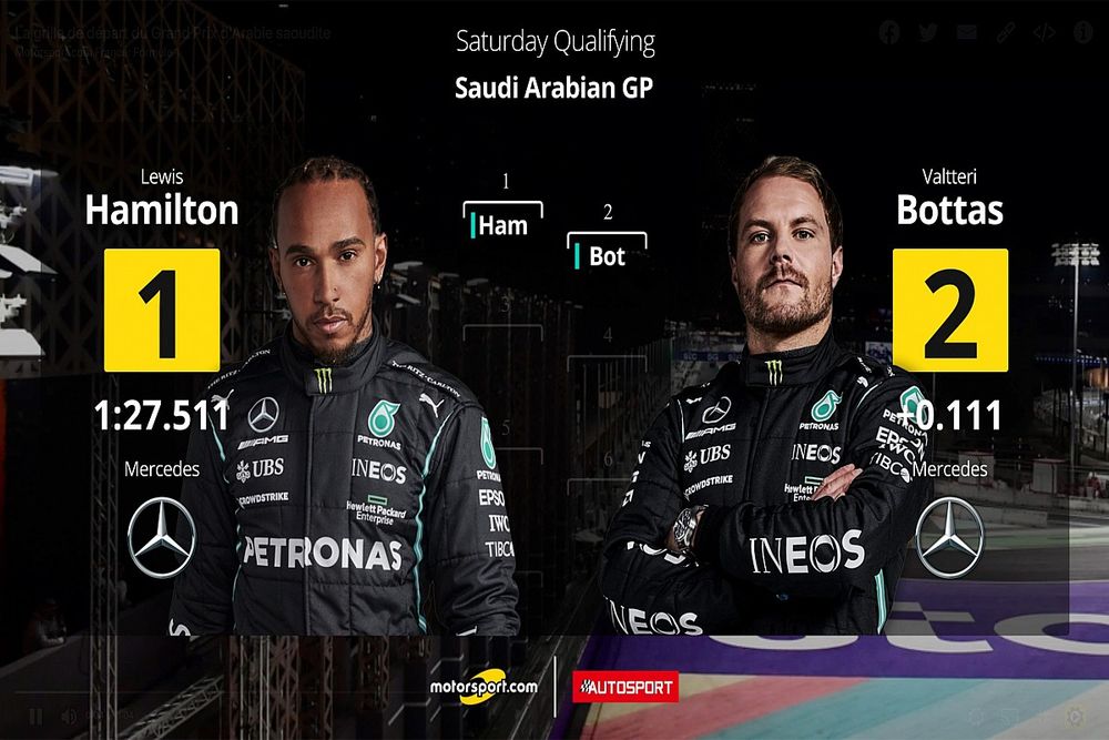Parrilla GP de Arabia Saudita F1