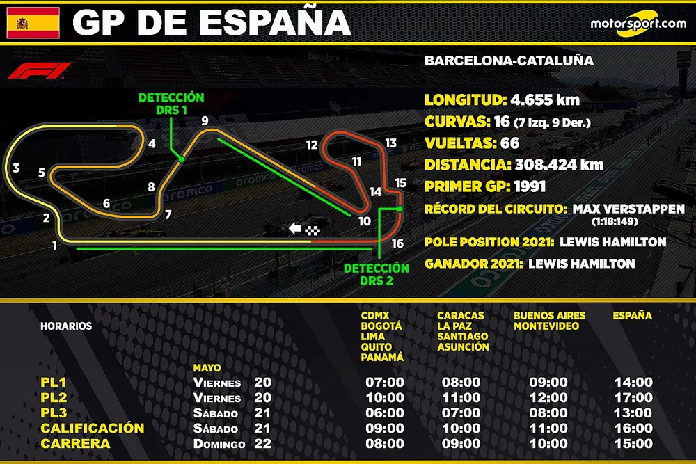 Horarios para el GP de España de F1