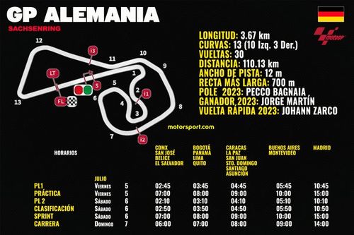 Horarios del GP de Alemania de MotoGP 2024 y dónde ver