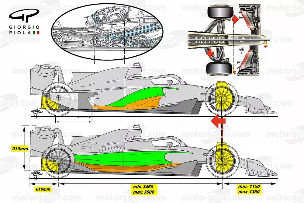 confronto del passo di Formula 1