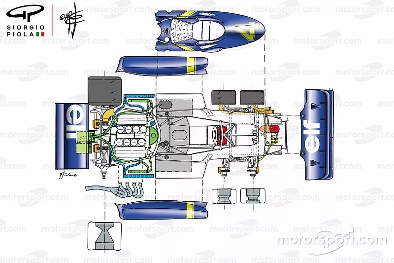 Tyrrell P34 1976 exploded overview