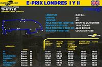 Horarios para el ePrix Londres I y II Fórmula E