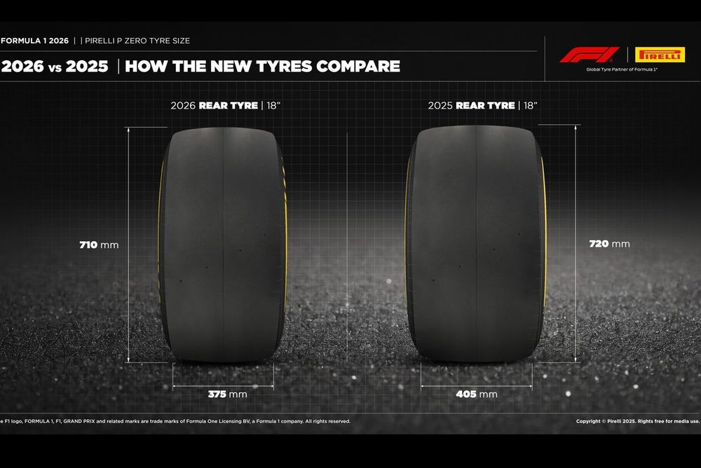 Pirelli 2026 F1 tyres 