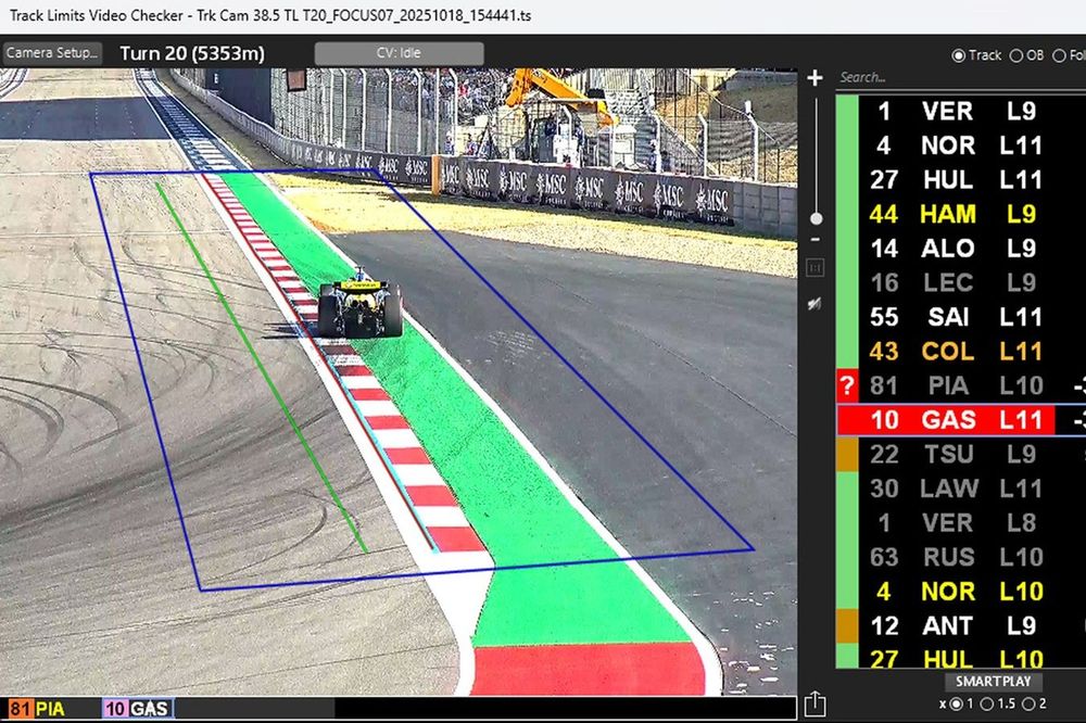 RaceWatch, the Race Management Software developed by the FIA and Catapult