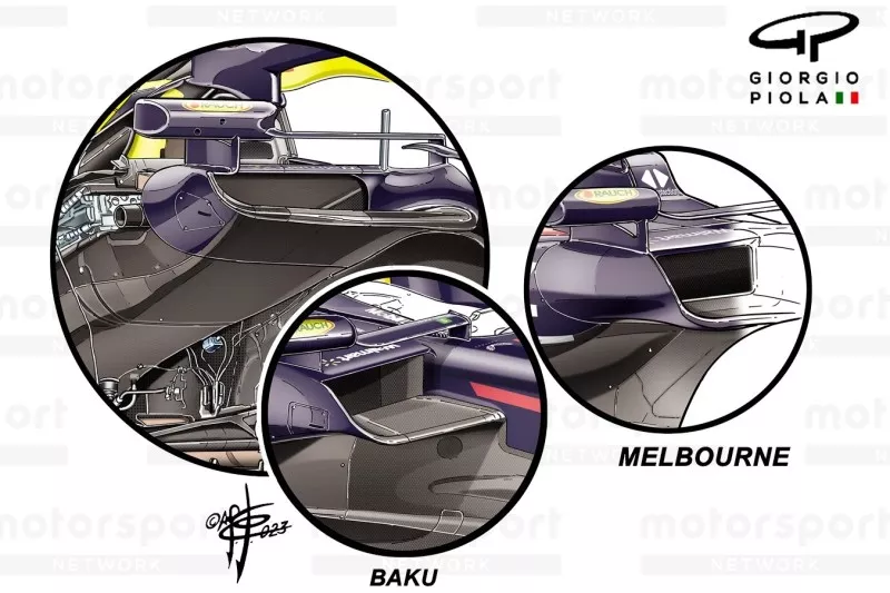 Formel-1-Technik: Die Evolution des Red Bull RB19 in der Saison 2023