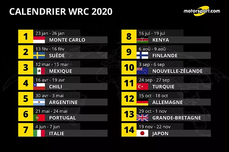 Le calendrier WRC 2020
