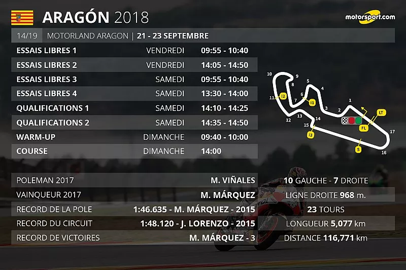 Le programme du Grand Prix d'Aragón