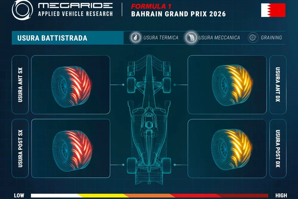 Infografiche Megaride, GP del Bahrain in Malesia
