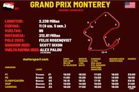 Horarios para el Grand Prix Monterey IndyCar 2024 y dónde ver