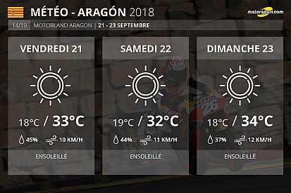 Météo - Forte chaleur annoncée sur Aragón