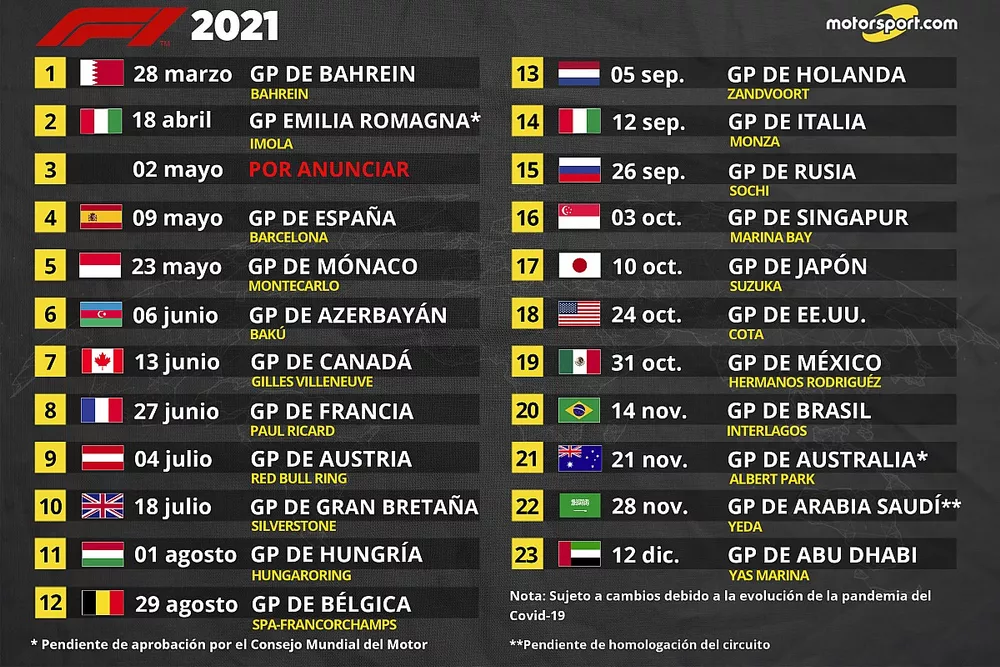 Calendario F&oacute;rmula 1 2021 
