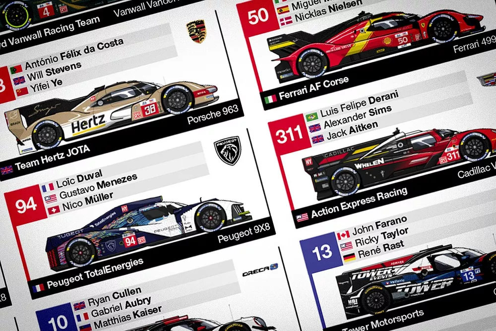 La liste des engag&eacute;s aux 24 Heures du Mans 2023