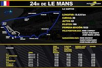 Horarios para las 24h de Le Mans 2022