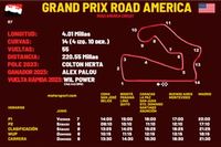 Horarios Grand Prix Road America IndyCar 2024 y dónde ver