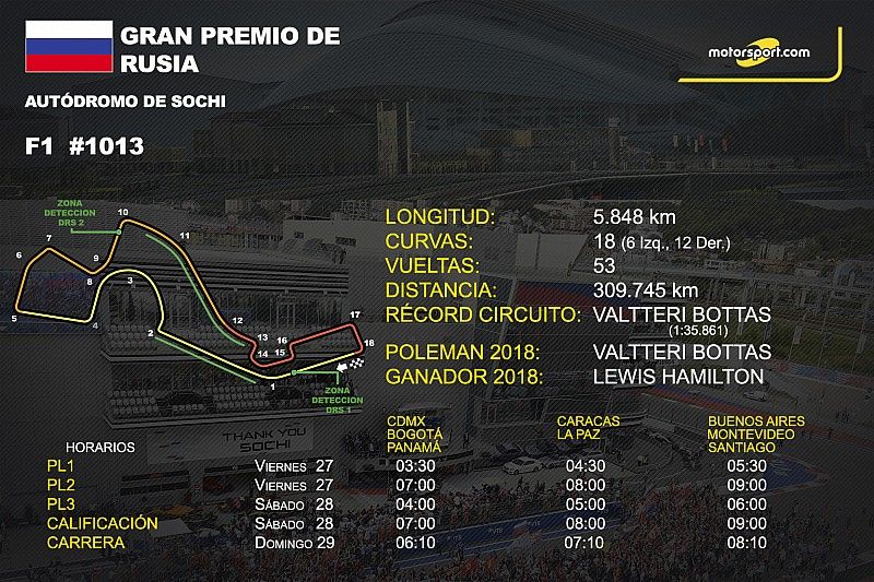 Info GP de Rusia F1