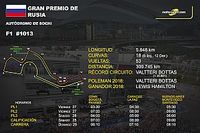 Horarios y datos del GP de Rusia de F1